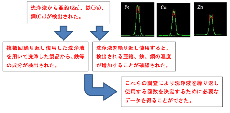 含有金属成分
