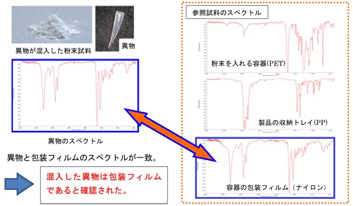 異物の成分調査
